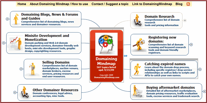 domaining mindmap screenshot