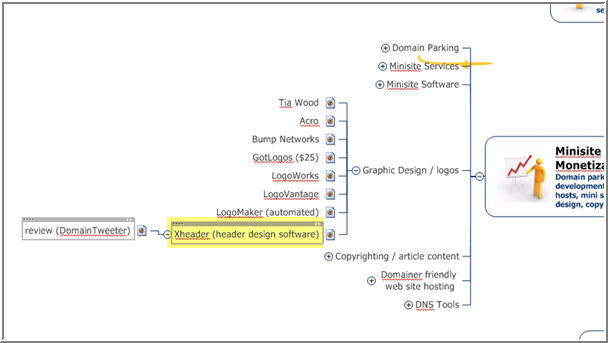 mndmap - graphic resources